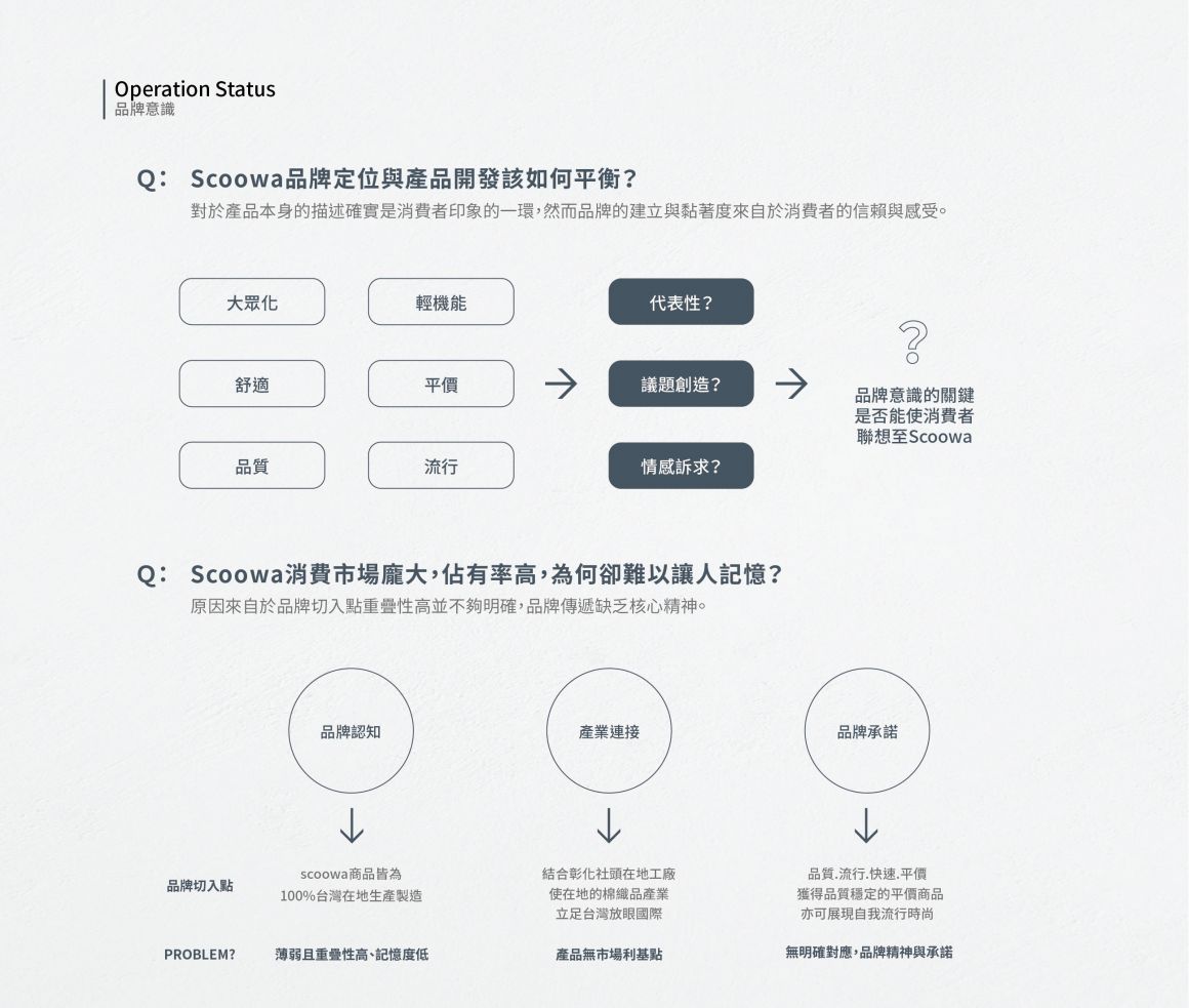 SCOOWA_作品整理_4