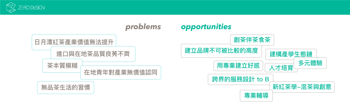品牌管理流程與資產沉澱路徑圖 品牌管理流程與資產沉澱路徑圖