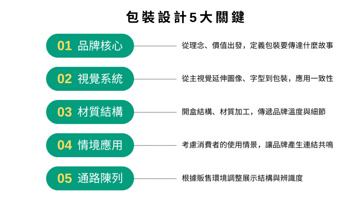 有物設計_包裝設計5大關鍵
