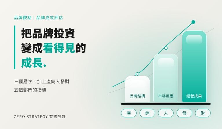 把品牌投資變成看得見的成長：三個層次與五個部門的指標