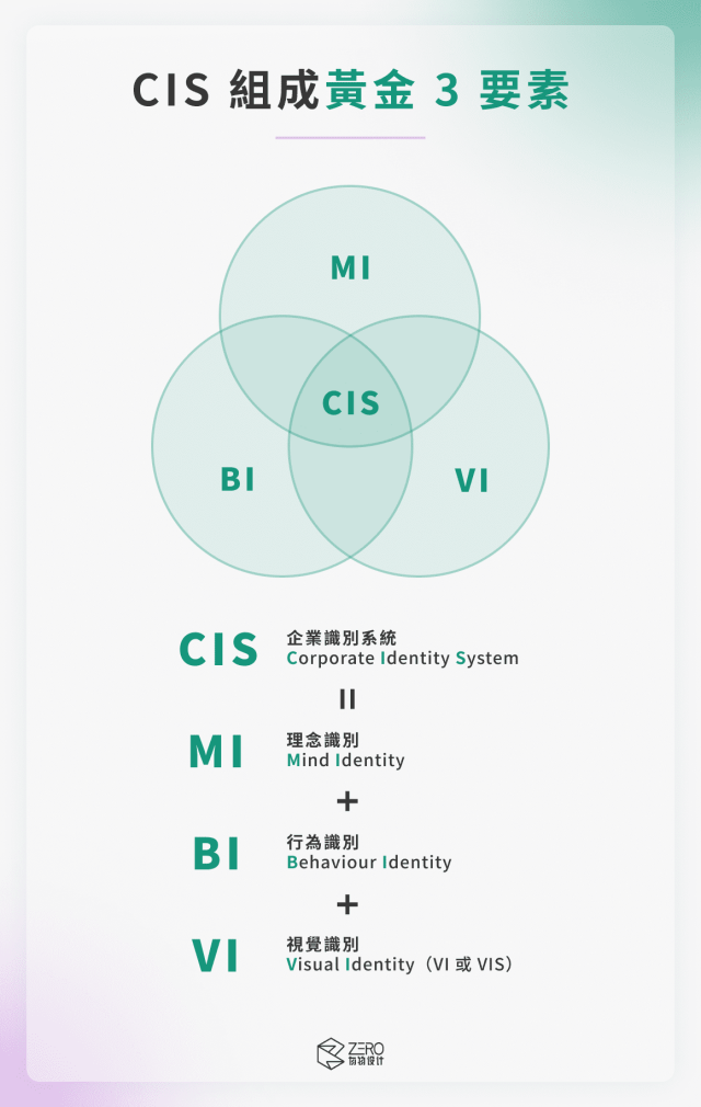 企業資料一致性與服務範圍